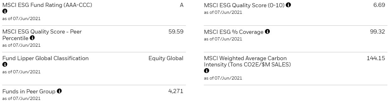 ESG hodnotenie pri fonde iShares Edge MSCI World Value Factor UCITS ETF