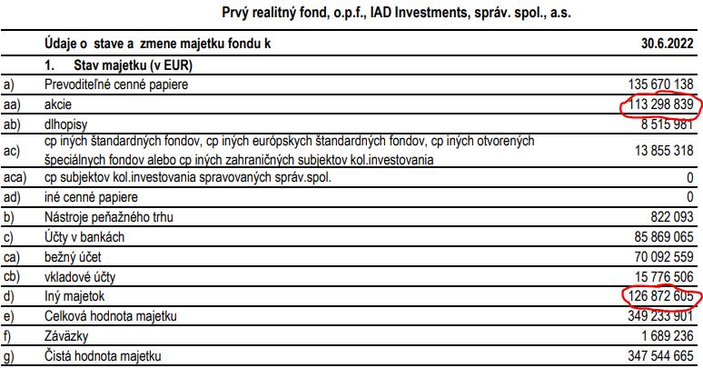 Realitný fond IAD Investments - štruktúra majetku