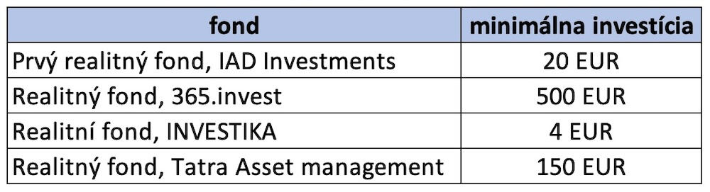 Realitné fondy - výška minimálnej investície