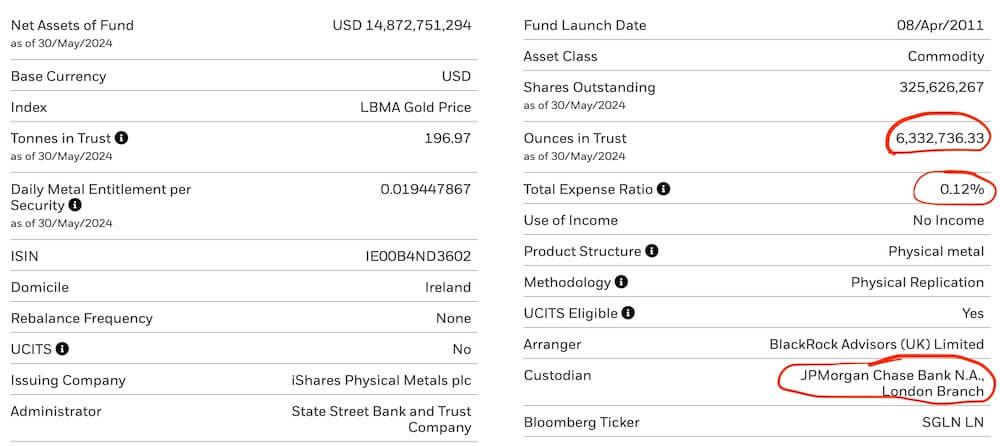 Investovanie do zlata cez iShares Physical Gold ETC